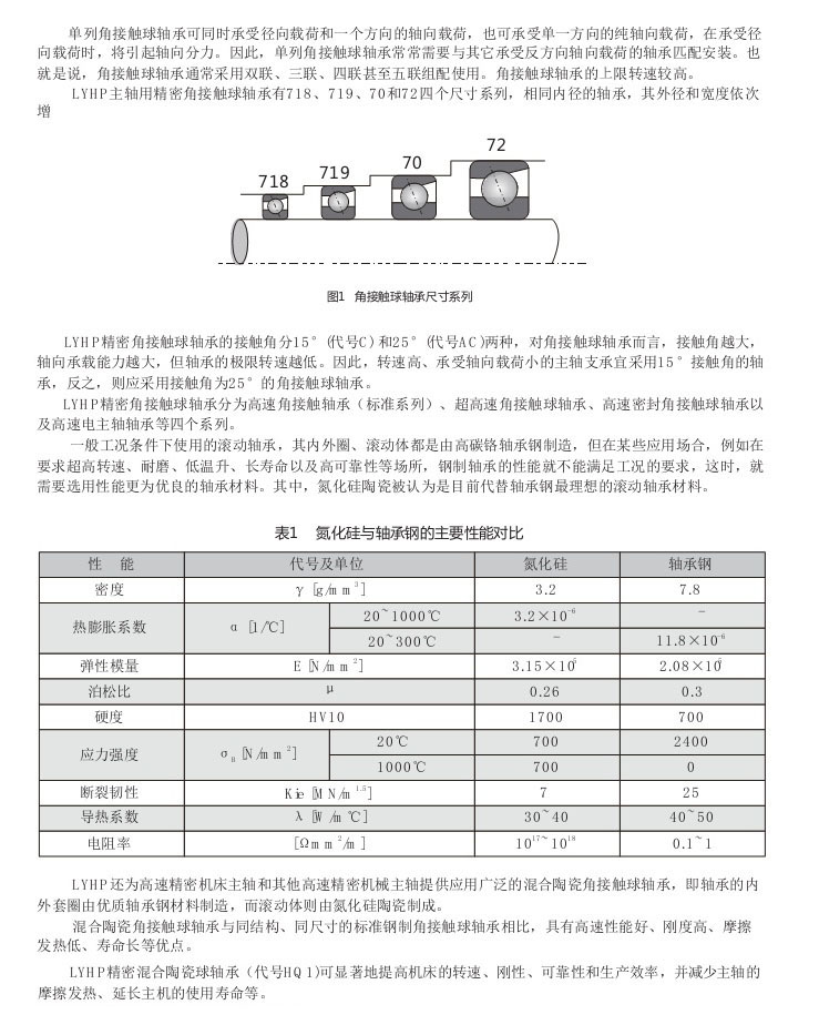 角接觸球軸承結構類(lèi)型及特點(diǎn)